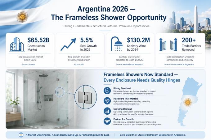 Argentina market 2026 — frameless shower hinge opportunity